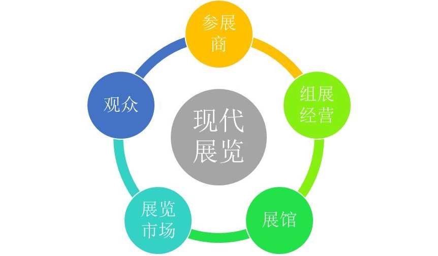 展覽設計 展覽設計