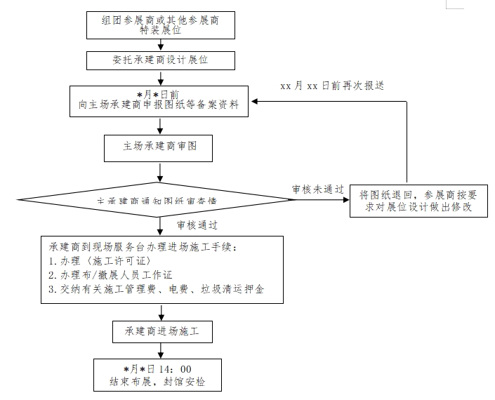 展會特裝展位搭建布展流程
